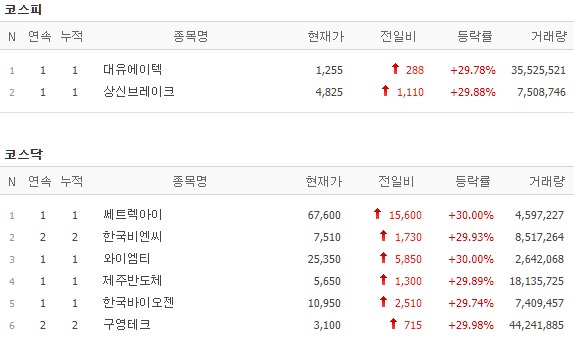 (자료=네이버금융)