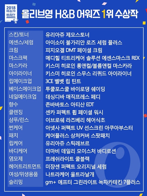 올리브영 2018 헬스앤뷰티 어워즈 1위 수상작. (이미지제공=CJ올리브네트웍스)