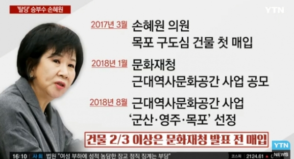 21일 YTN '더뉴스'가 손혜원 의원의 목포 투기 의혹에 대해 보도하고 있다. (사진=YTN 뉴스 캡처)