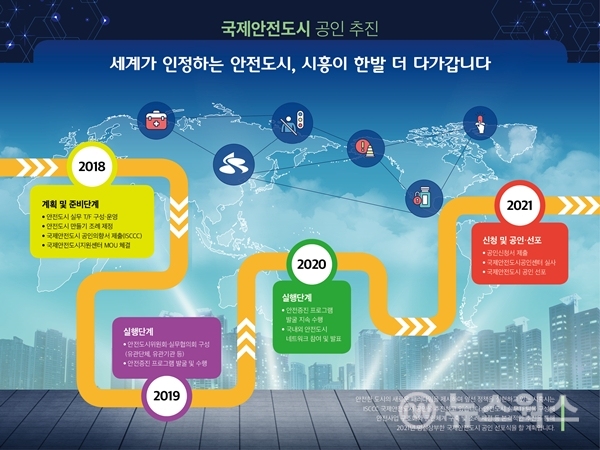 시흥시의 국제안전도시 공인 추진계획도.(자료=시흥시)