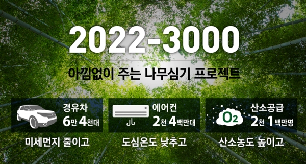 3000만 나무심기 효과 (자료 제공=서울시)