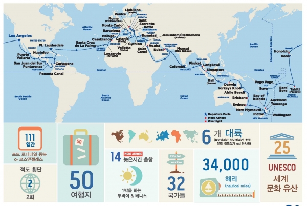 프린세스 크루즈 2021 세계 일주 인포그래프 (자료 제공=프린세스 크루즈)