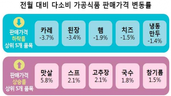 (자료=한국소비자원)