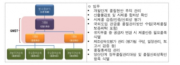 품질 보증 및 품질 관리