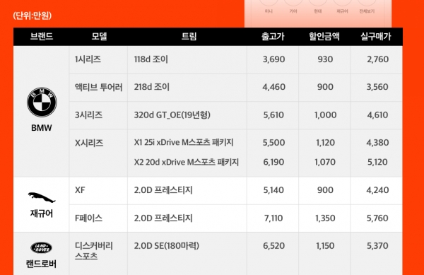 겟차가 발표한 6월 수입 신차 프로모션 가격 중 일부 (자료 제공=겟차)