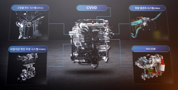 스마트스트림 가솔린 1.6 T-GDi 엔진에 적용된 최신 기술(사진=손진석 기자)