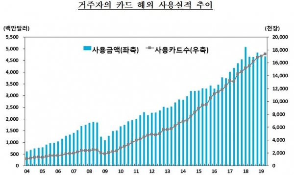 (자료=한국은행)