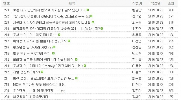 MBC 새 예능 '공부가 머니?'의 시청자의견 게시판. 방영 하루만에 200건이 넘는 항의글이 올라왔다. (사진=MBC 홈페이지 캡처)