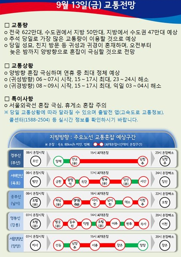 추석연휴교통상황 13일 (사진=로드플러스)