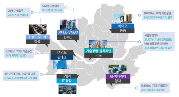 서울시는 미래성장 거점 마련을 위해 지난 8년간 지속 투자하고 있다. (자료 제공=서울시)