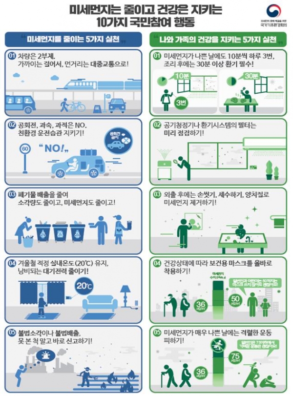 국가기후환경회의 국민행동 권고. (사진제공=환경부)