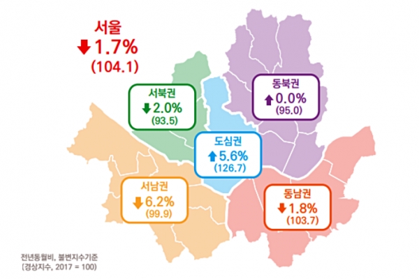 2019년 11월 권역별 서울소비경기지수 및 전년동월 대비 (자료 제공=서울시)