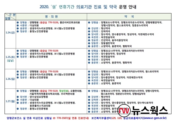설 연휴 기간 중 운영되는 양평군 의료기관과 약국 현황 (자료=양평군)