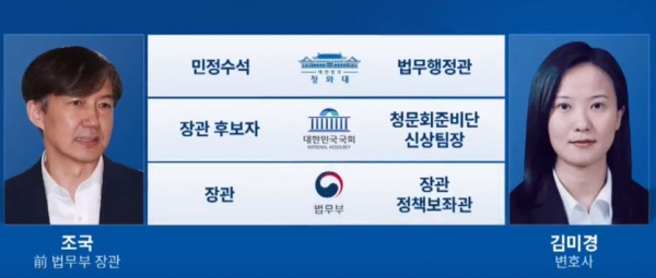 김미경 신임 균형인사비서관. (사진출처=TV 조선 뉴스 캡처)