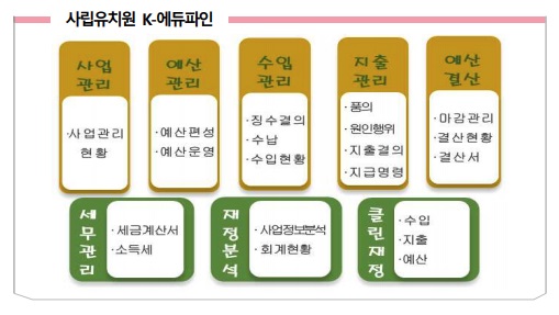 'K-에듀파인' 지원 기능. (사진=교육부 제공)
