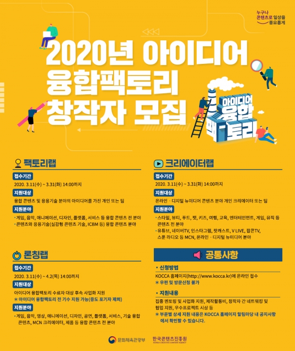 문화체육관광부와 한국콘텐츠진흥원이 '2020 아이디어 융합팩토리' 프로그램 참가자들을 오는 31일까지 모집한다. (사진제공=한국콘텐츠진흥원)