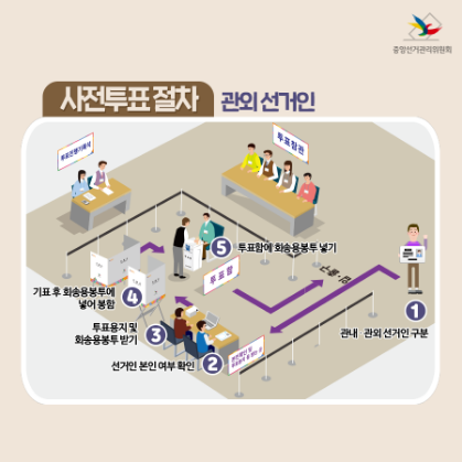 사전투표시 '관외선거인'의 투표 방법 (사진=중앙선거관리위원회 홈페이지)