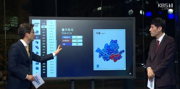 총선이 치러진 15일 오후 6시 15분에 KBS가 출구조사 결과를 발표하고 그를 설명하고 있다. (사진=KBS뉴스 캡처)