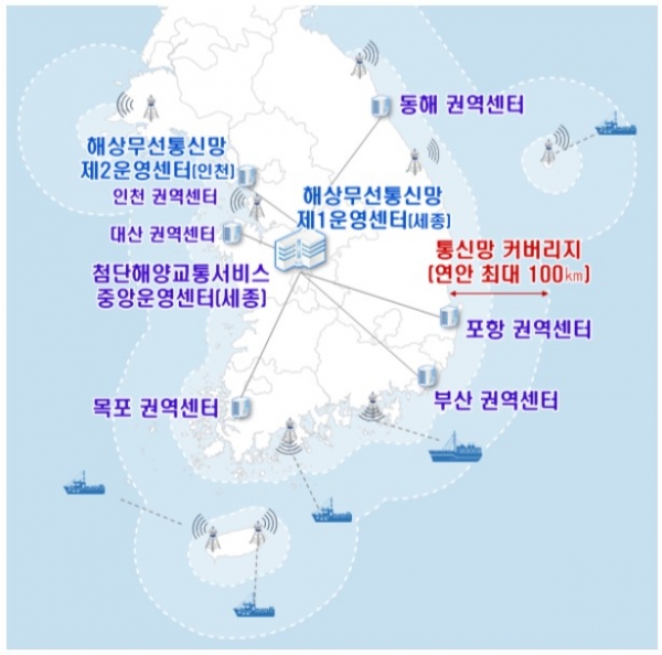 초고속 해상무선통신망(LTE-Maritime) 구축개요 (자료제공=해양수산부)