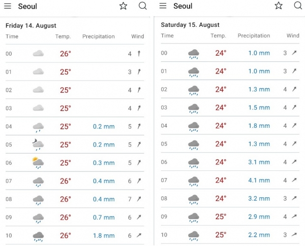 노르웨이 기상청 'YR'의 14~15일 서울 지역 오전 예상 강수량. (사진=YR 앱 캡처)