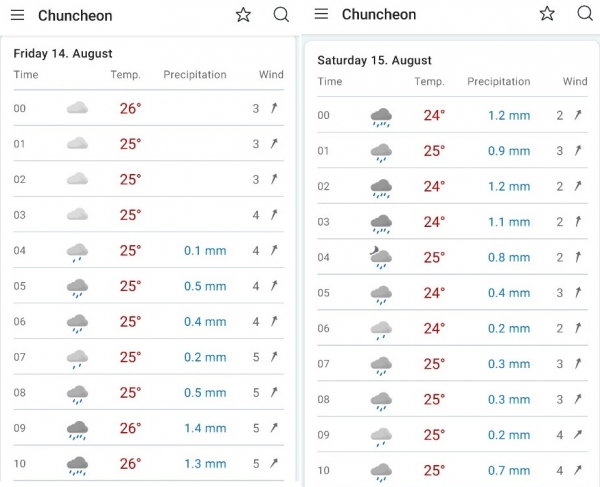노르웨이 기상청 'YR'의 14~15일 춘천 지역 오전 예상 강수량. (사진=YR 앱 캡처)