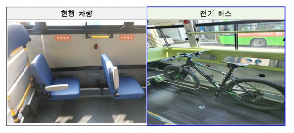 자전거 반입 가능 버스 내부 (자료제공=서울시)