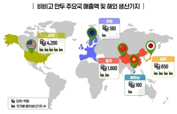 비비고 만두 주요국 매출액 및 해외 생산기지. (사진제공=CJ제일제당)