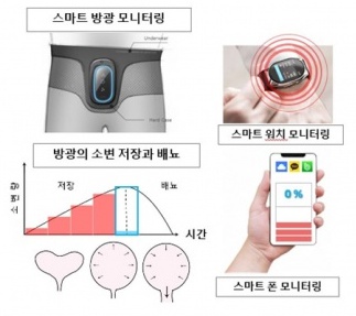 김아람 교수팀이 개발한 소변량 측정 패치 구조도.