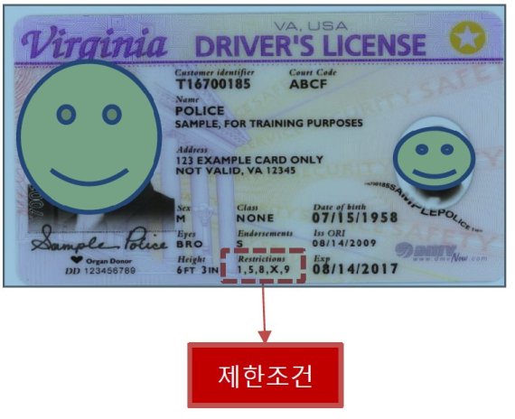 미국 고령 운전자에 부여하는 조건부 면허증. (사진제공=삼성교통안전문화연구소)