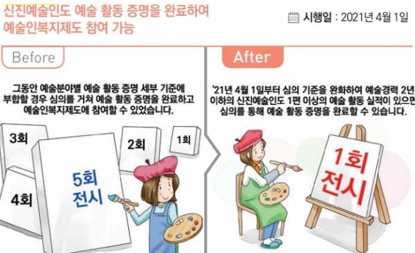 (출처=정부부처 합동 정책 자료집)