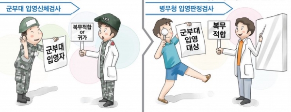 (사진제공=병무청)