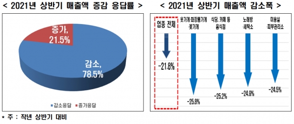 (자료제공=한경연)