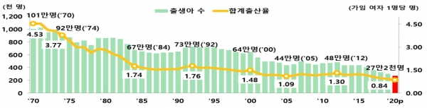 (자료제공=통계청)