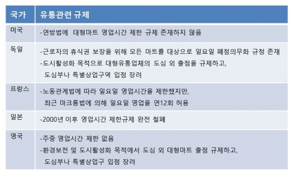 (자료제공=문성일 인천대 법학과 교수, 편집=김남희 기자)