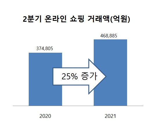 (자료제공=통계청)
