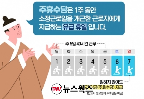 주휴수당 관련 이미지. (사진제공=고용노동부)