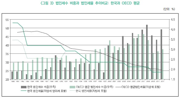 (자료제공=한국경제연구원)