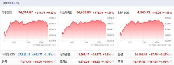 (사진=네이버 금융)