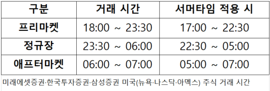 나는 시장 자유 시장의 날 시장 이후 미국 주식의 완벽한 청소 만 믿습니다.