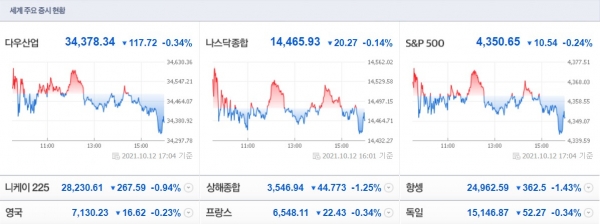 (사진=네이버 금융)