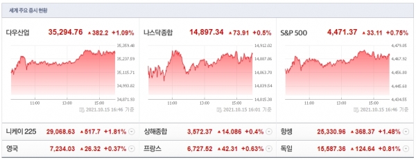 (자료=네이버금융)