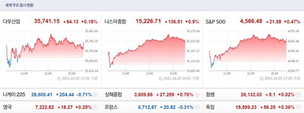 (사진=네이버 금융 캡처)