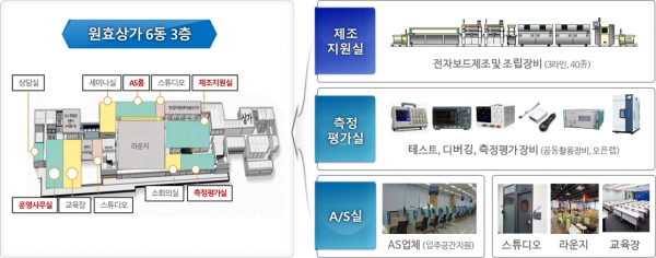 용산 전자상가에 구축될 한국형 전자 제조혁신 지원단지 조감도. (자료제공=산업통상자원부)