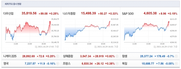 (자료제공=네이버금융)