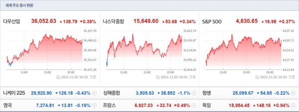 (사진=네이버 금융)