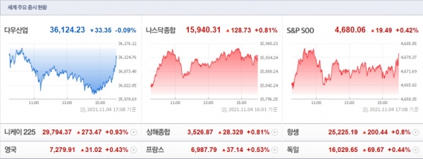 (사진=네이버 금융)