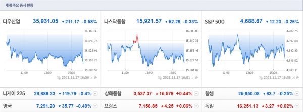 (사진=네이버 금융 캡처)