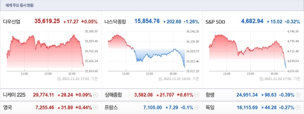 (사진=네이버 금융)