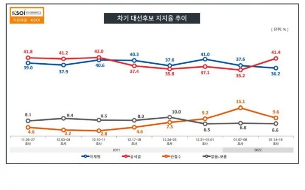 (자료제공=한국사회여론연구소(KSOI))