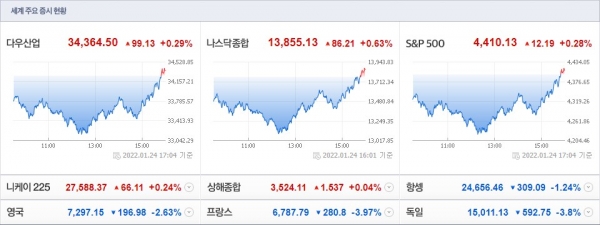(사진=네이버 금융 캡처)